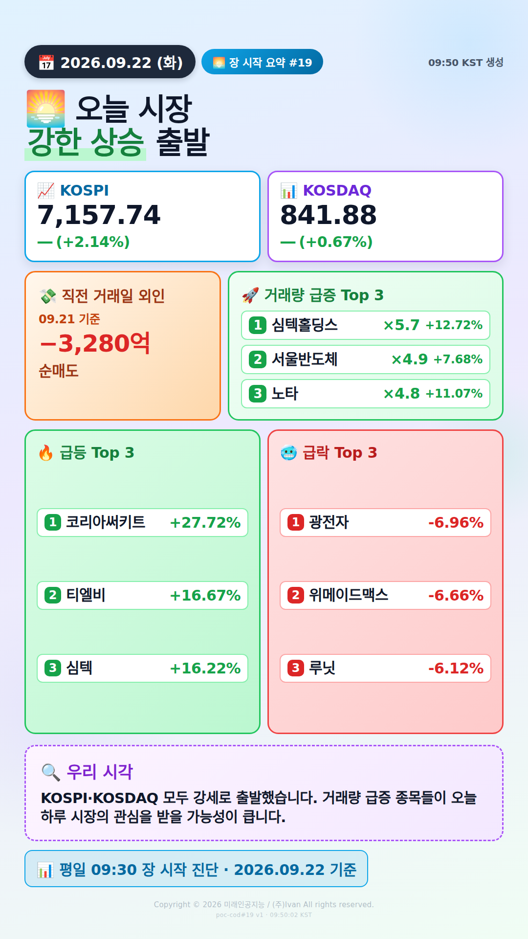 장 시작 30분