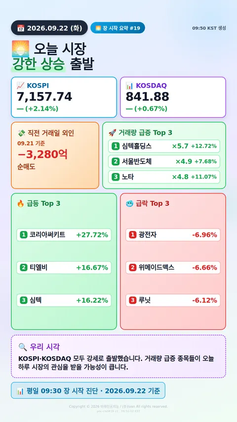 장 시작 30분