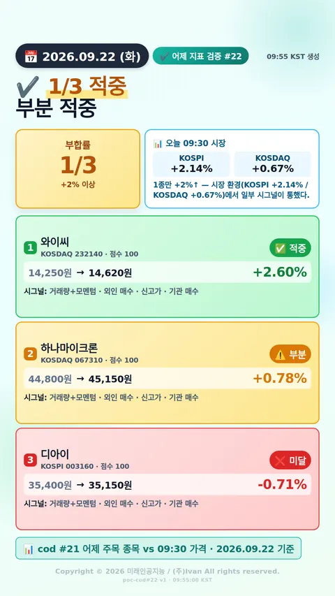 어제 추천 적중률