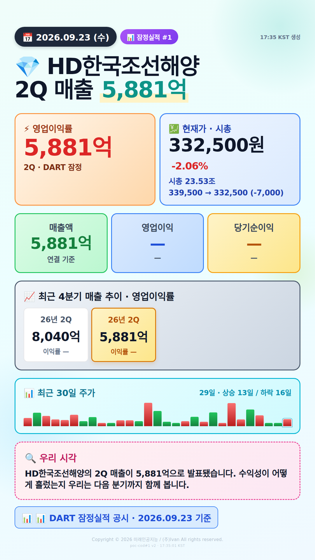 잠정실적