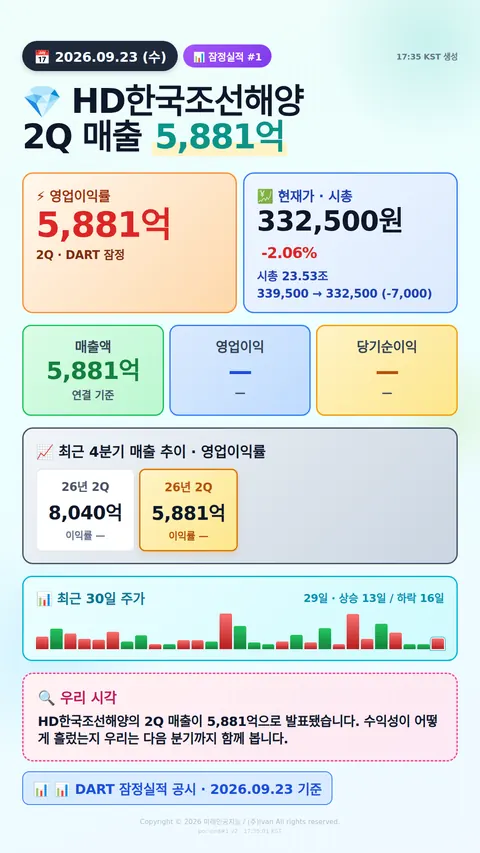 어닝 서프라이즈 후보