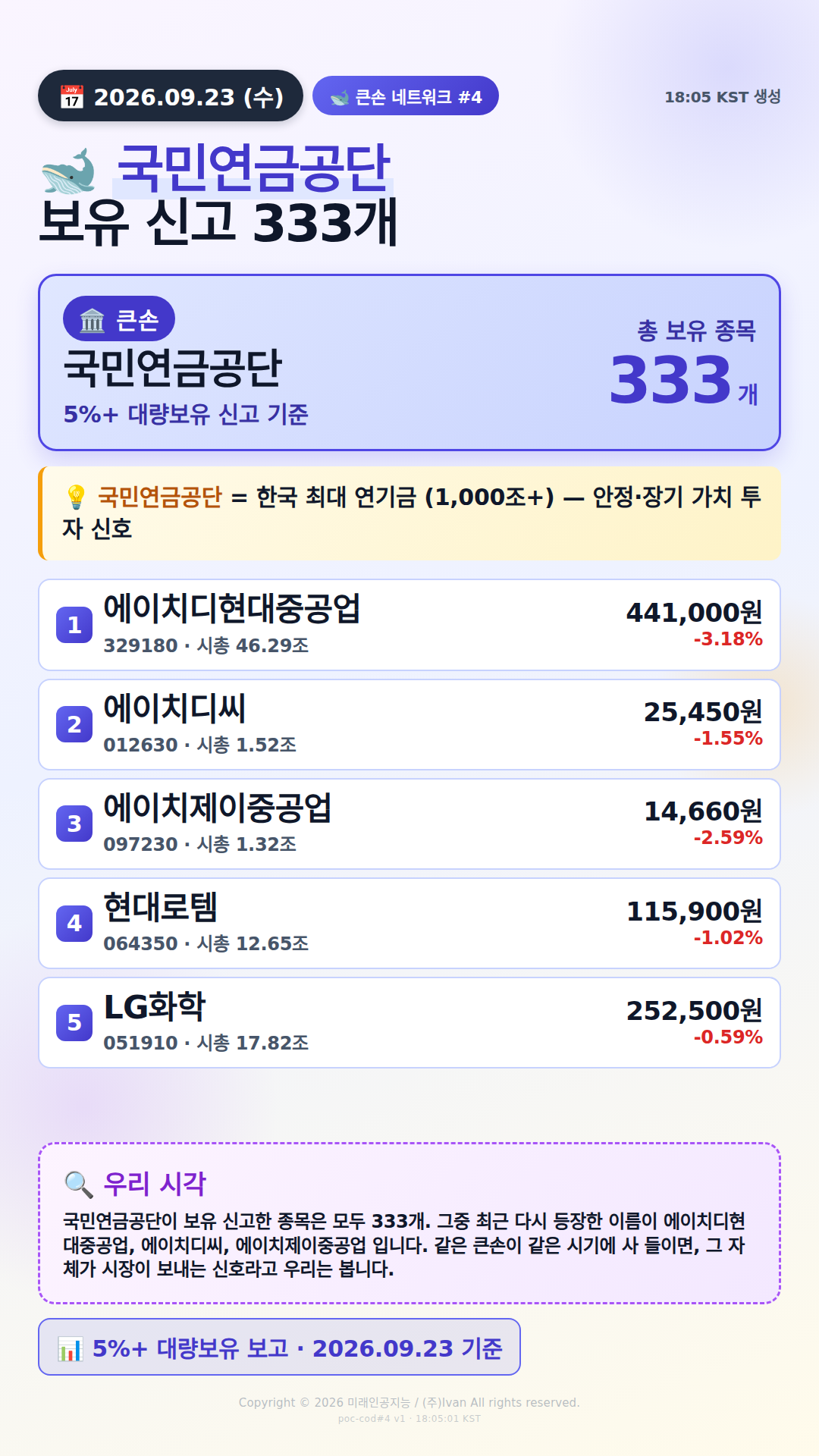 국민연금, 5%+ 보유 5선 분석