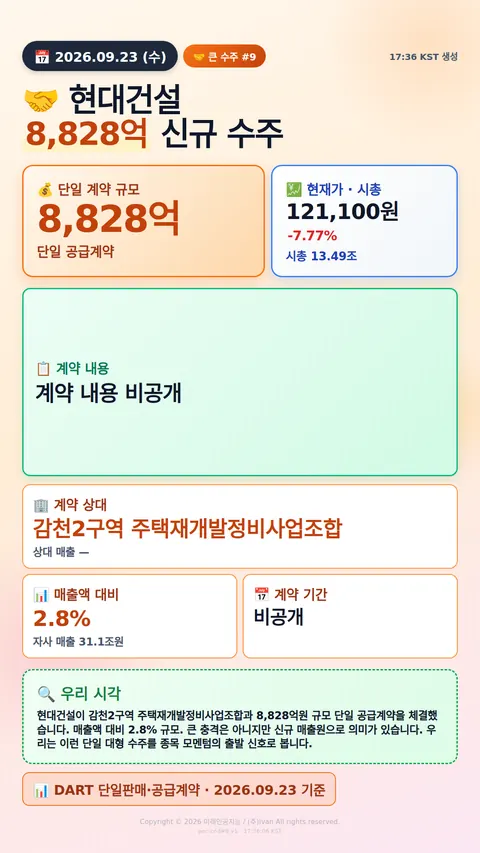 100억+ 수주 공시