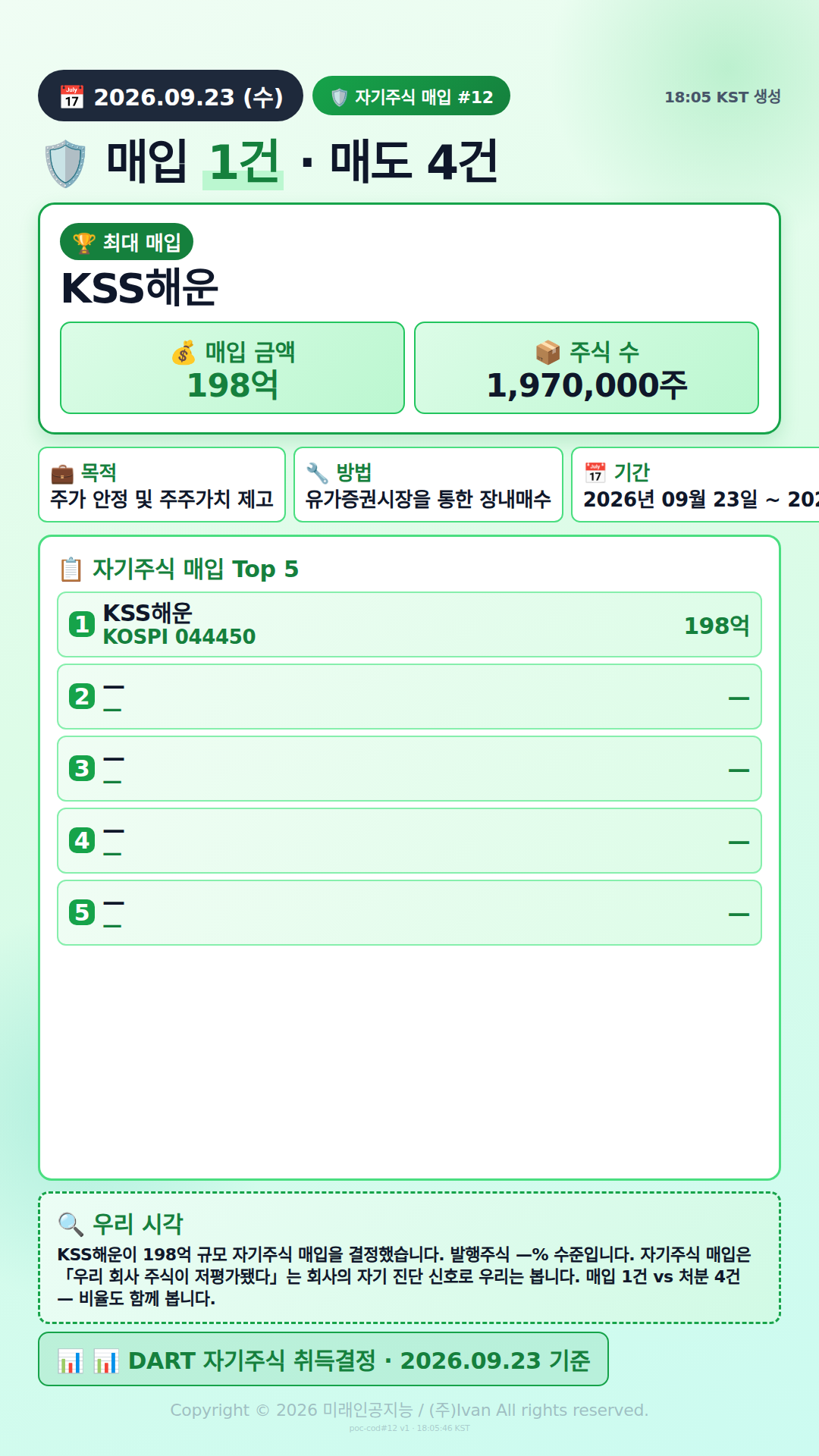 KSS해운, 198억 자기주식 매입