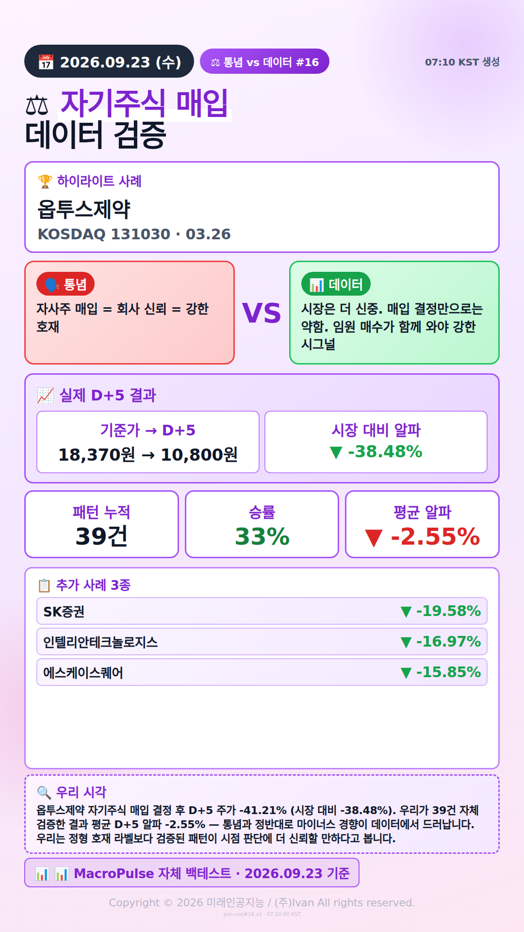 통념 vs 데이터