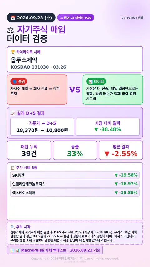 호재 통념 검증