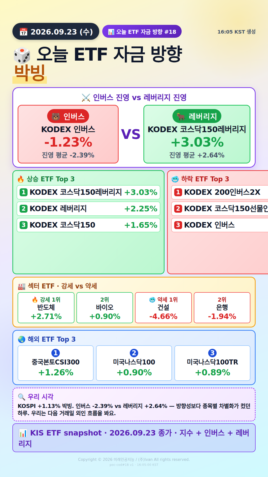 오늘 시장 베팅