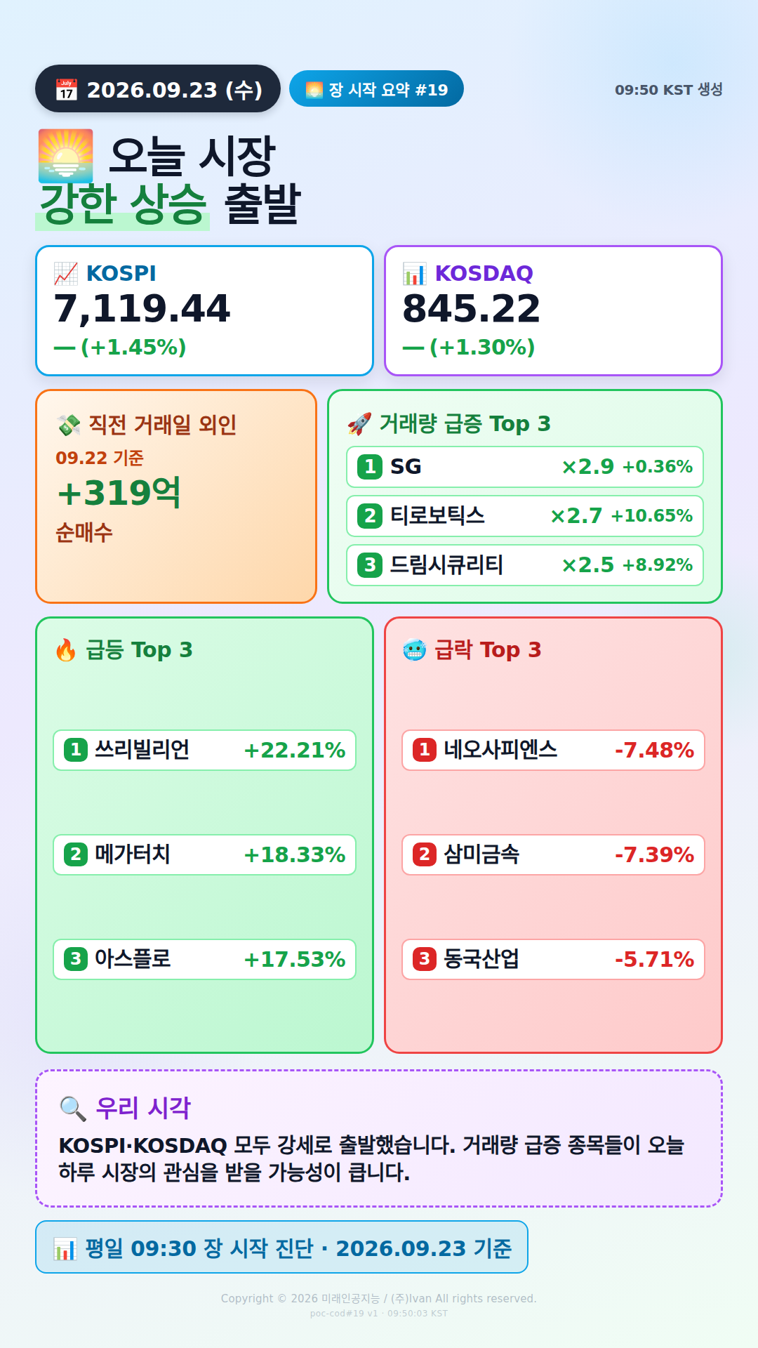 장 시작 요약