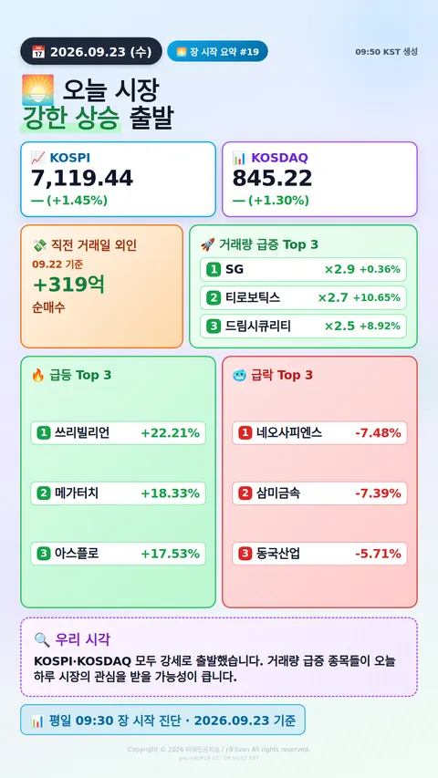 장 시작 30분