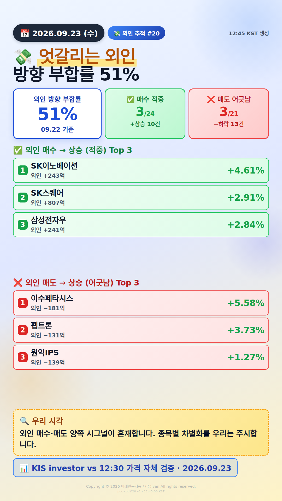 외인 추적 시그널