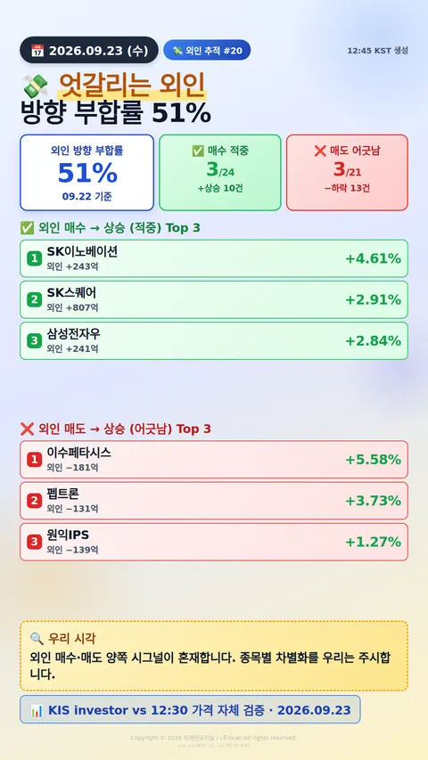 외인 추적 시그널
