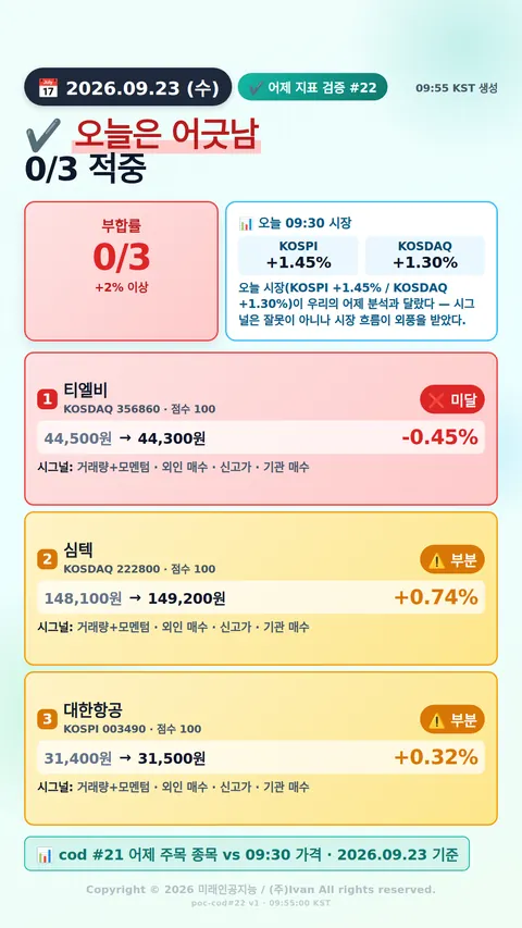 어제 추천 적중률