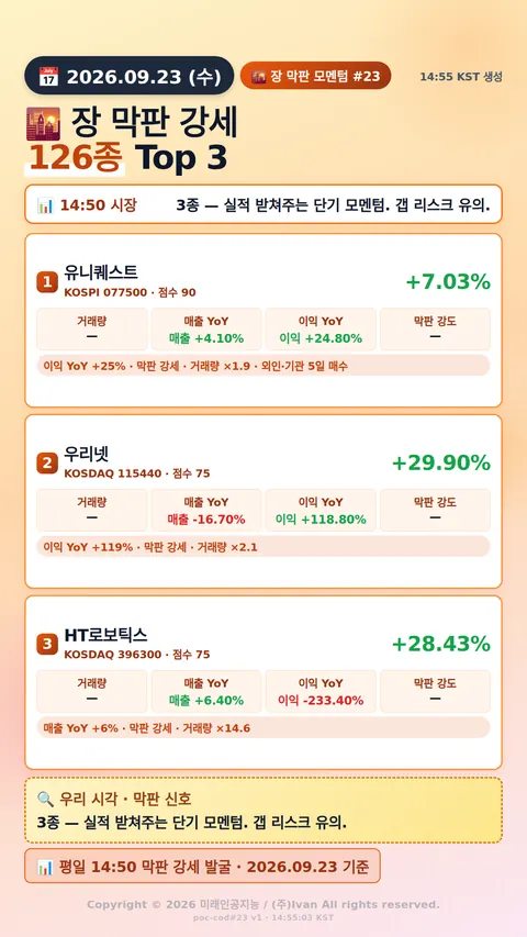 장 막판 단기 모멘텀