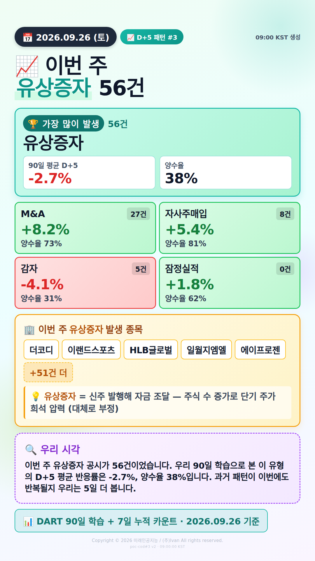 D+5 패턴, 유상증자 56건의 숨결