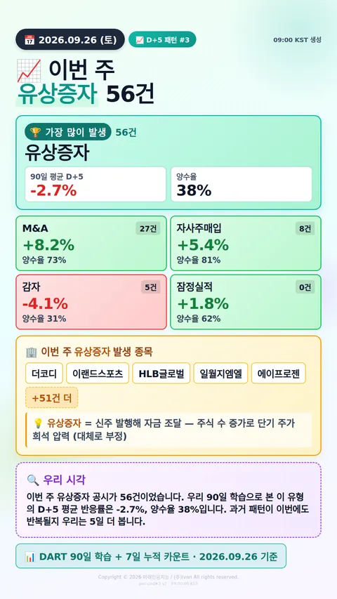 공시 후 D+5 패턴