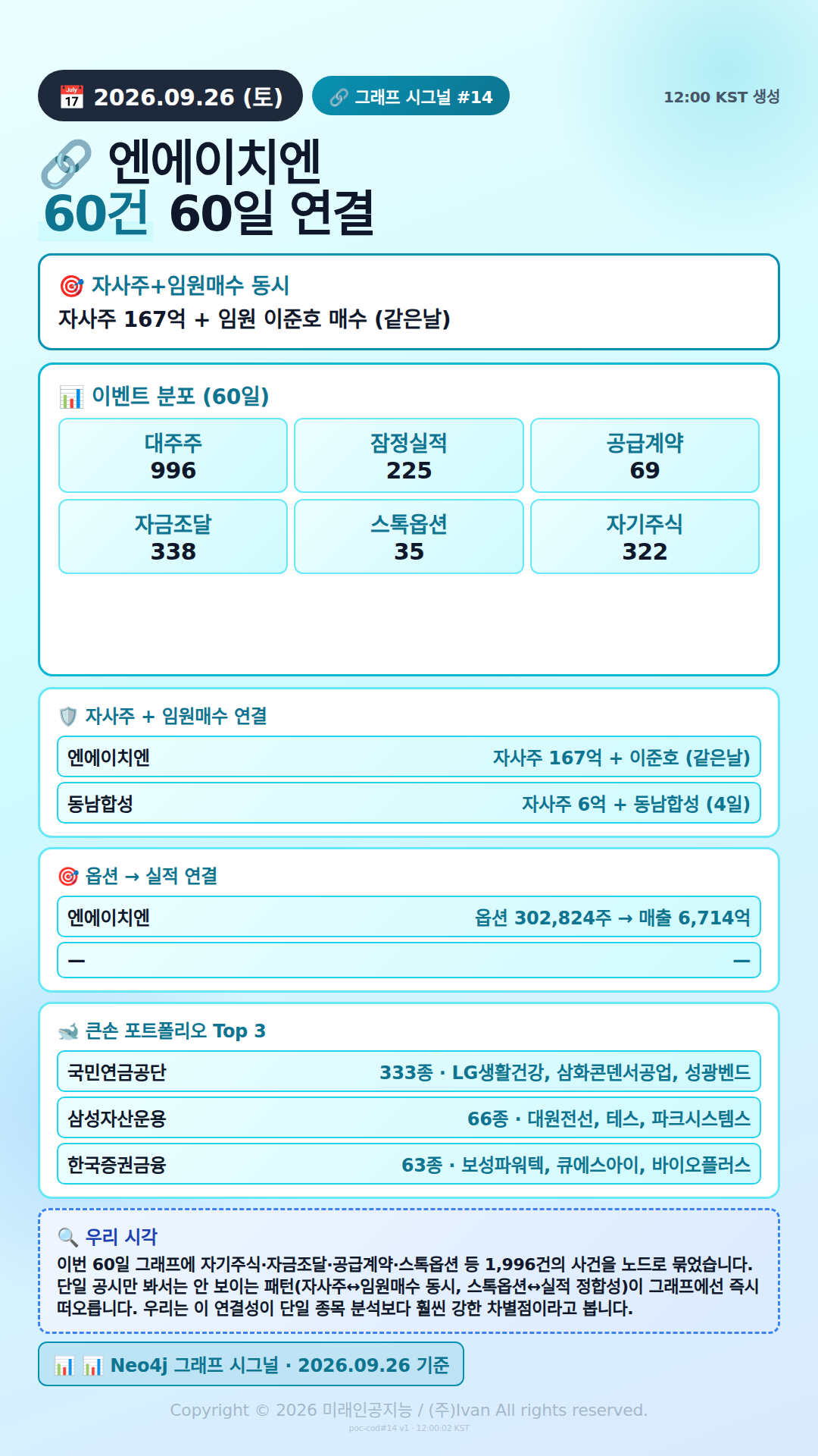 엔에이치엔, 자사주+임원매수 동시 발생