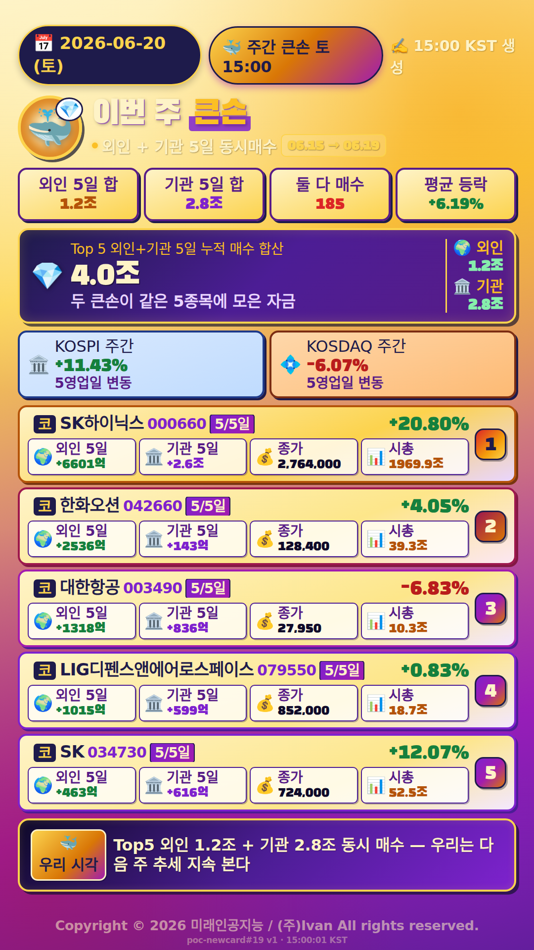이번 주 큰손 움직임