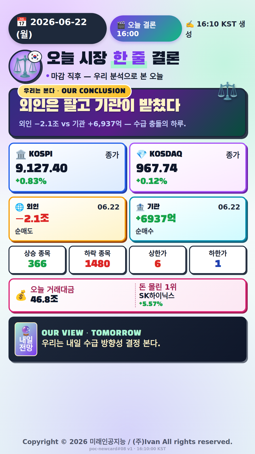 오늘 시장 한 줄 결론