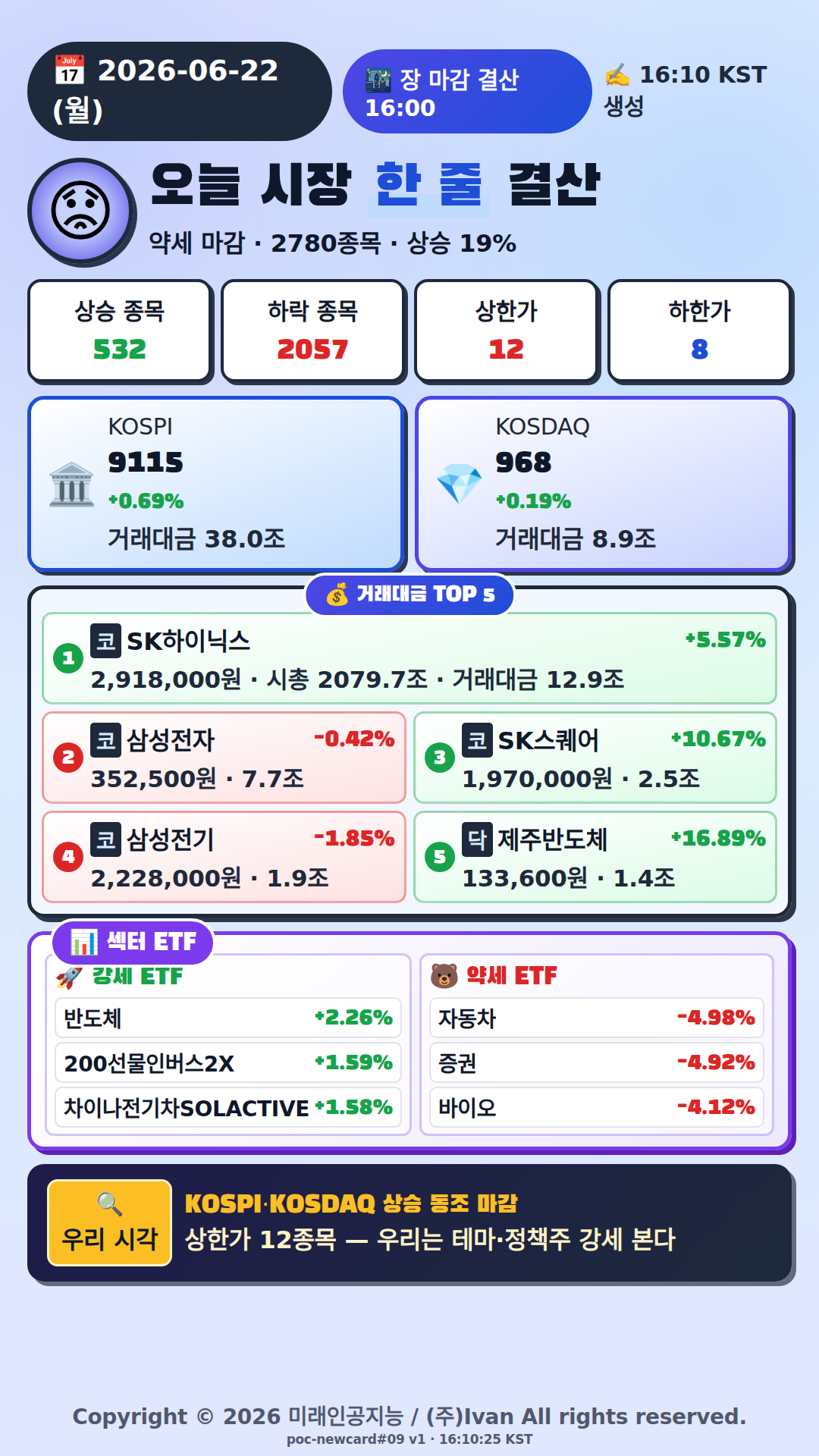 오늘 시장 한줄 요약