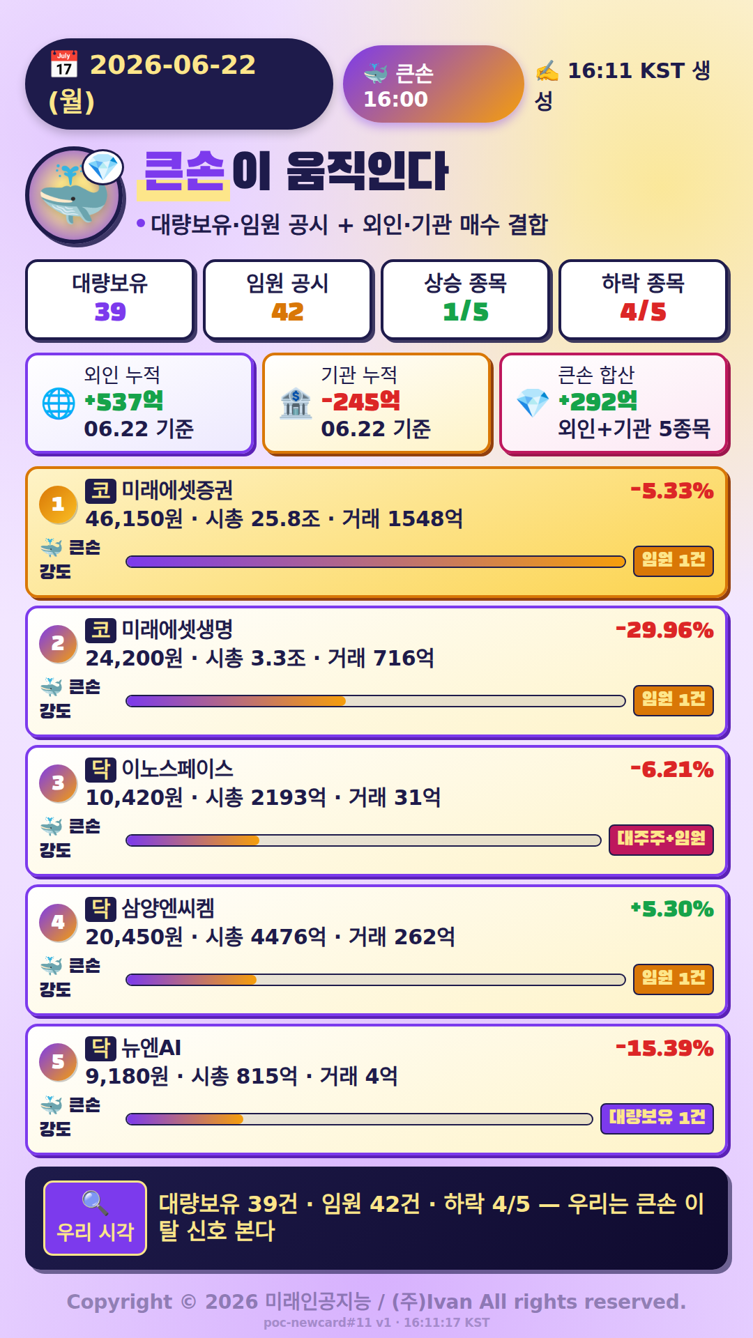 큰손이 움직인다