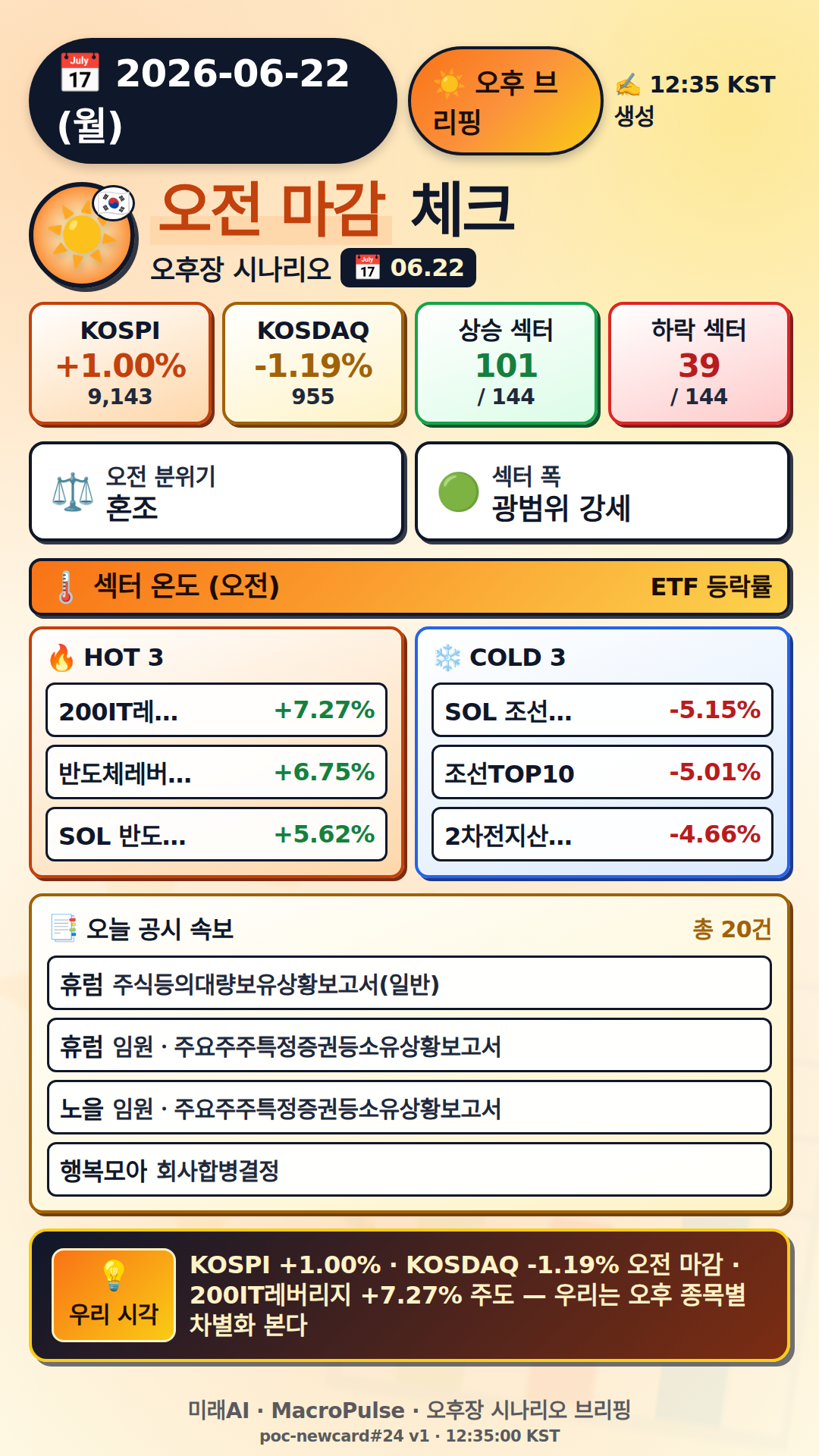 오후 브리핑
