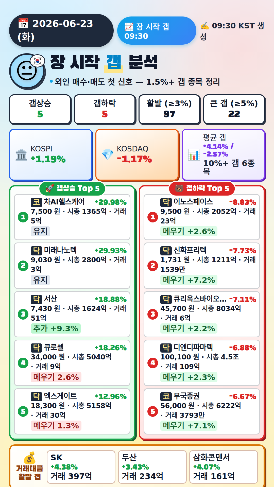 장 시작 갭 분석