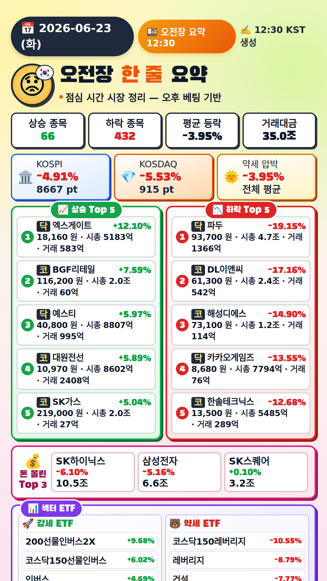 오전장 요약