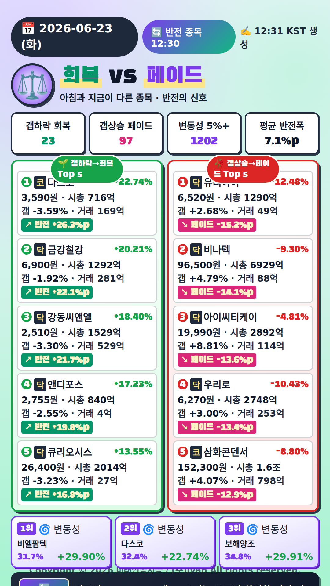 반전 종목