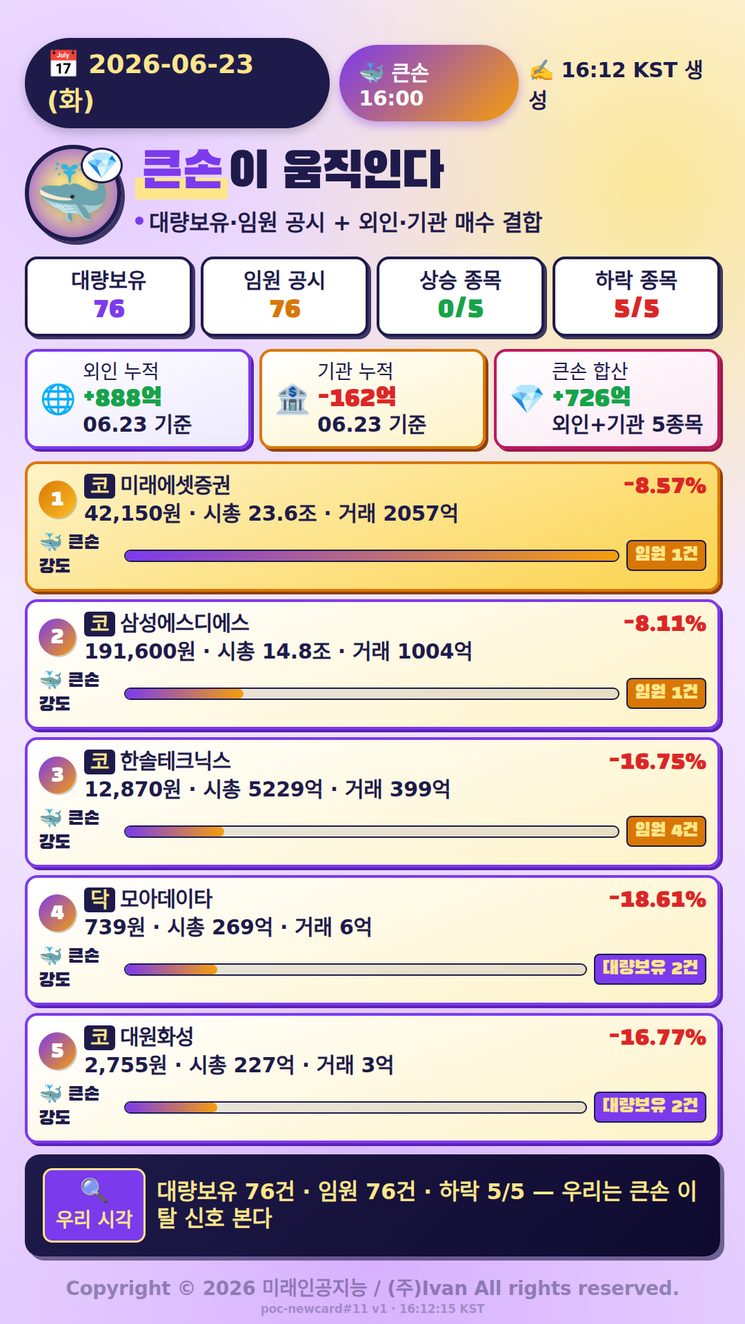 큰손이 움직인다
