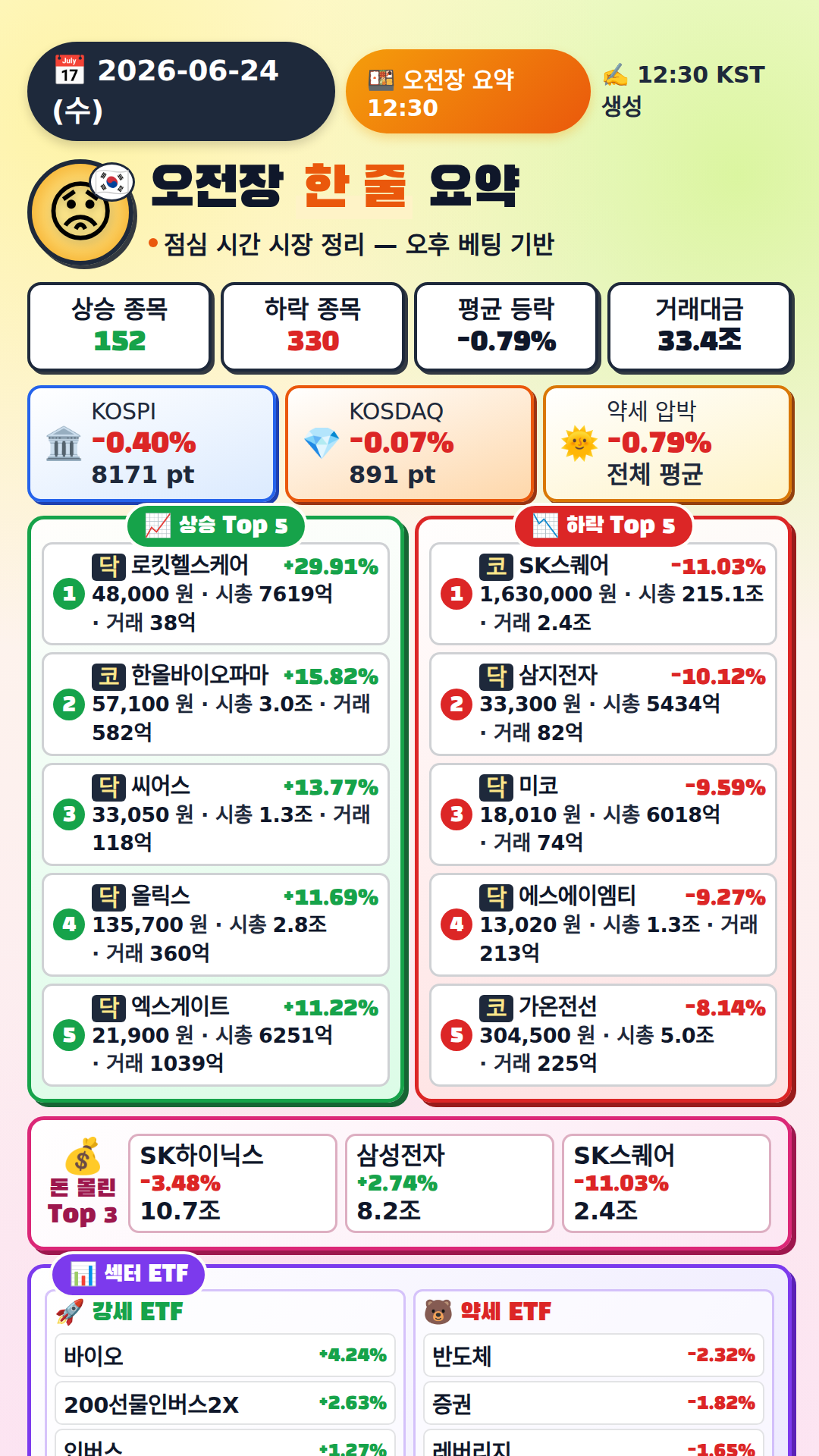 오전장 요약