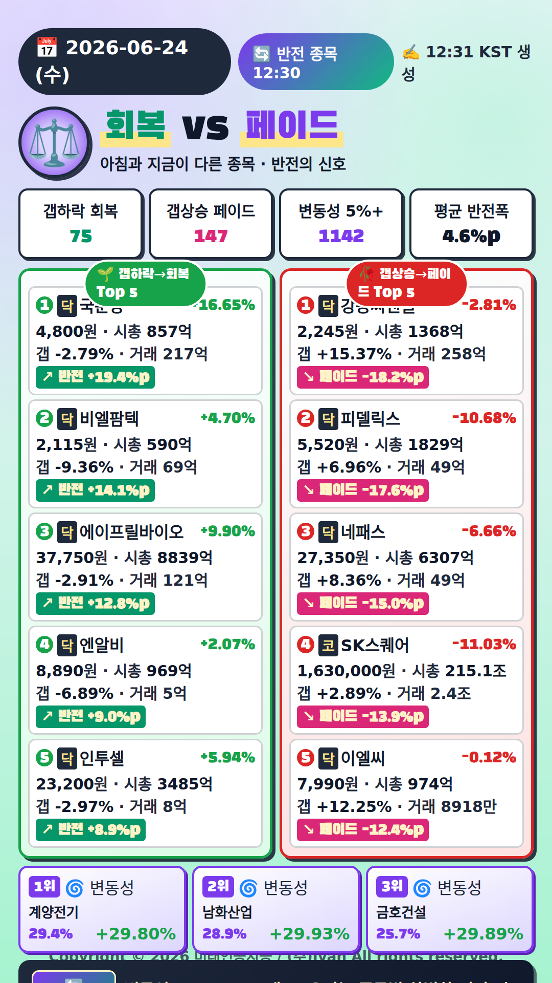 반전 종목