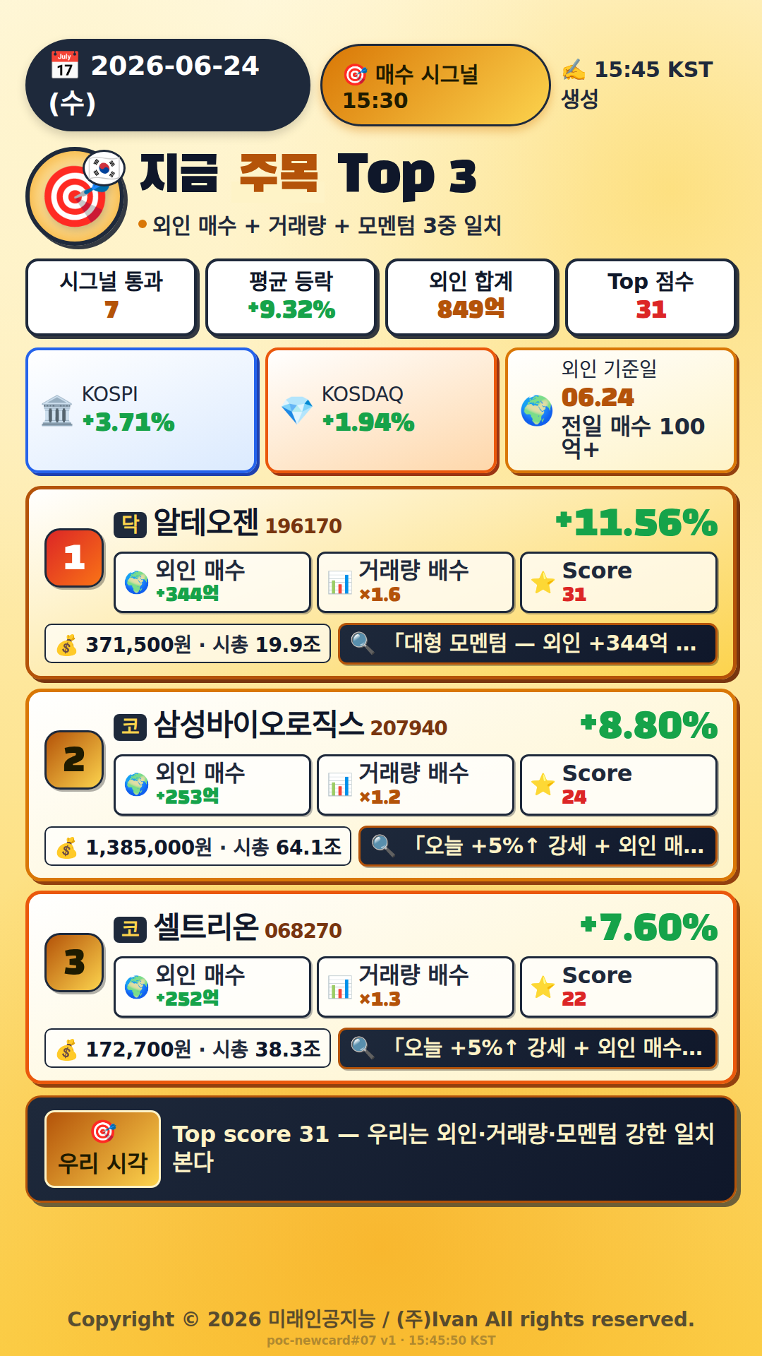 지금 주목해야 하는 종목 Top 3
