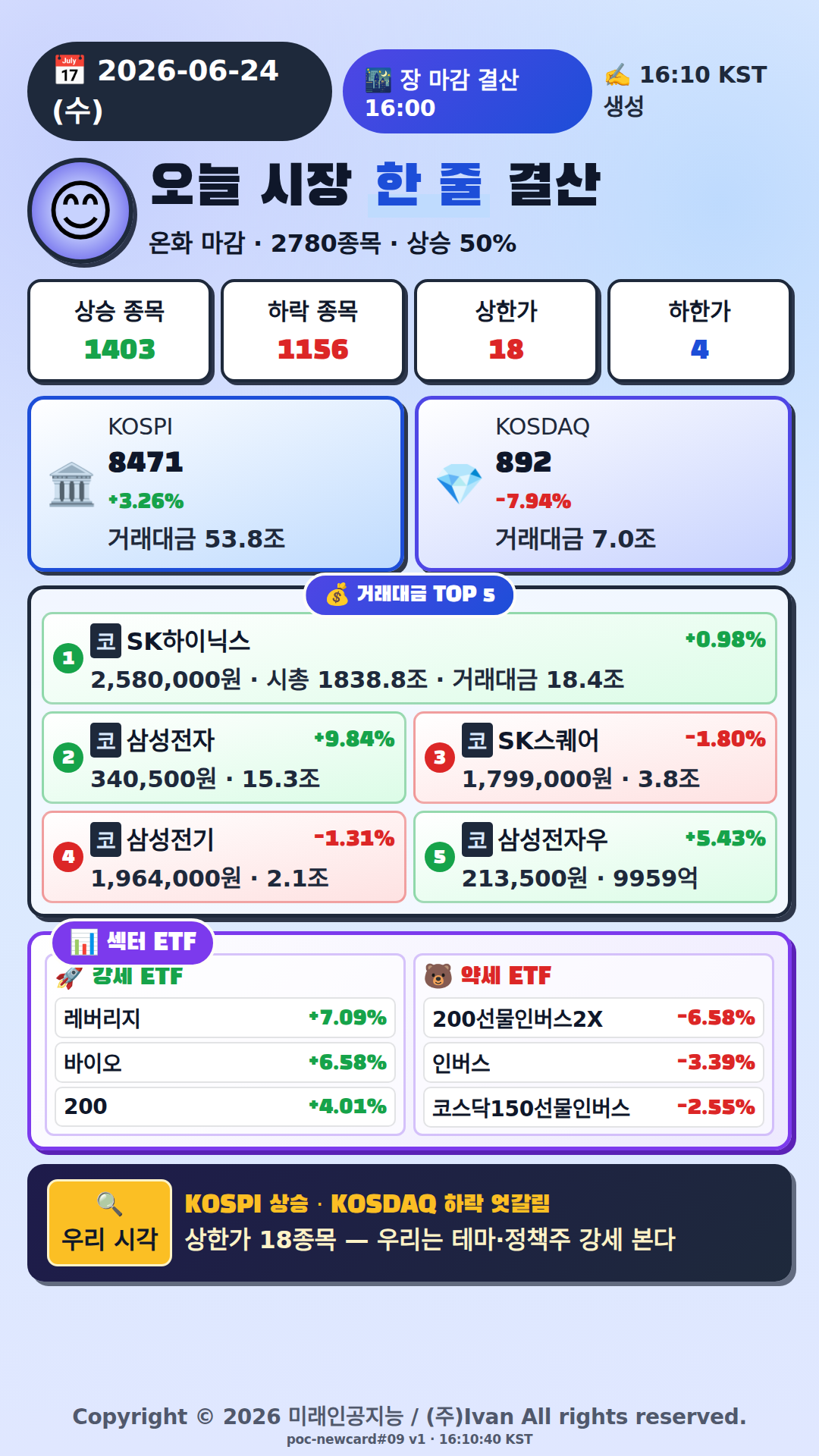 오늘 시장 한줄 요약