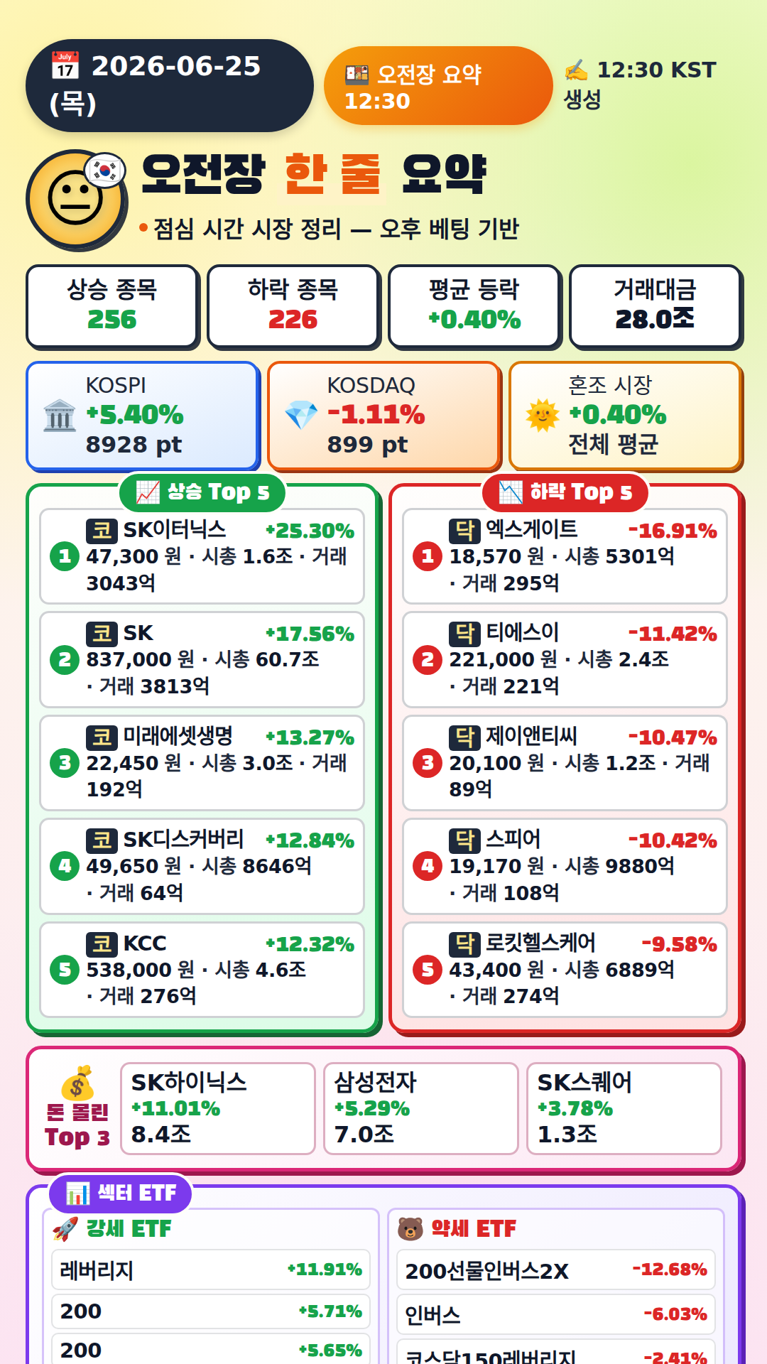 오전장 요약