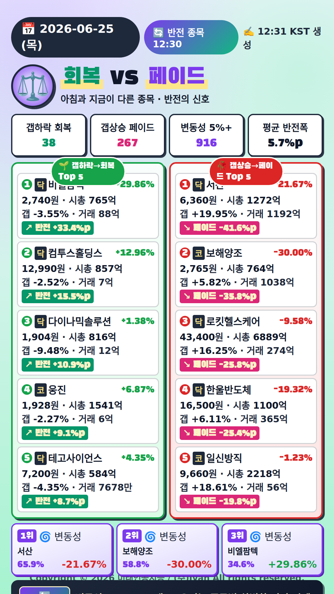 반전 종목