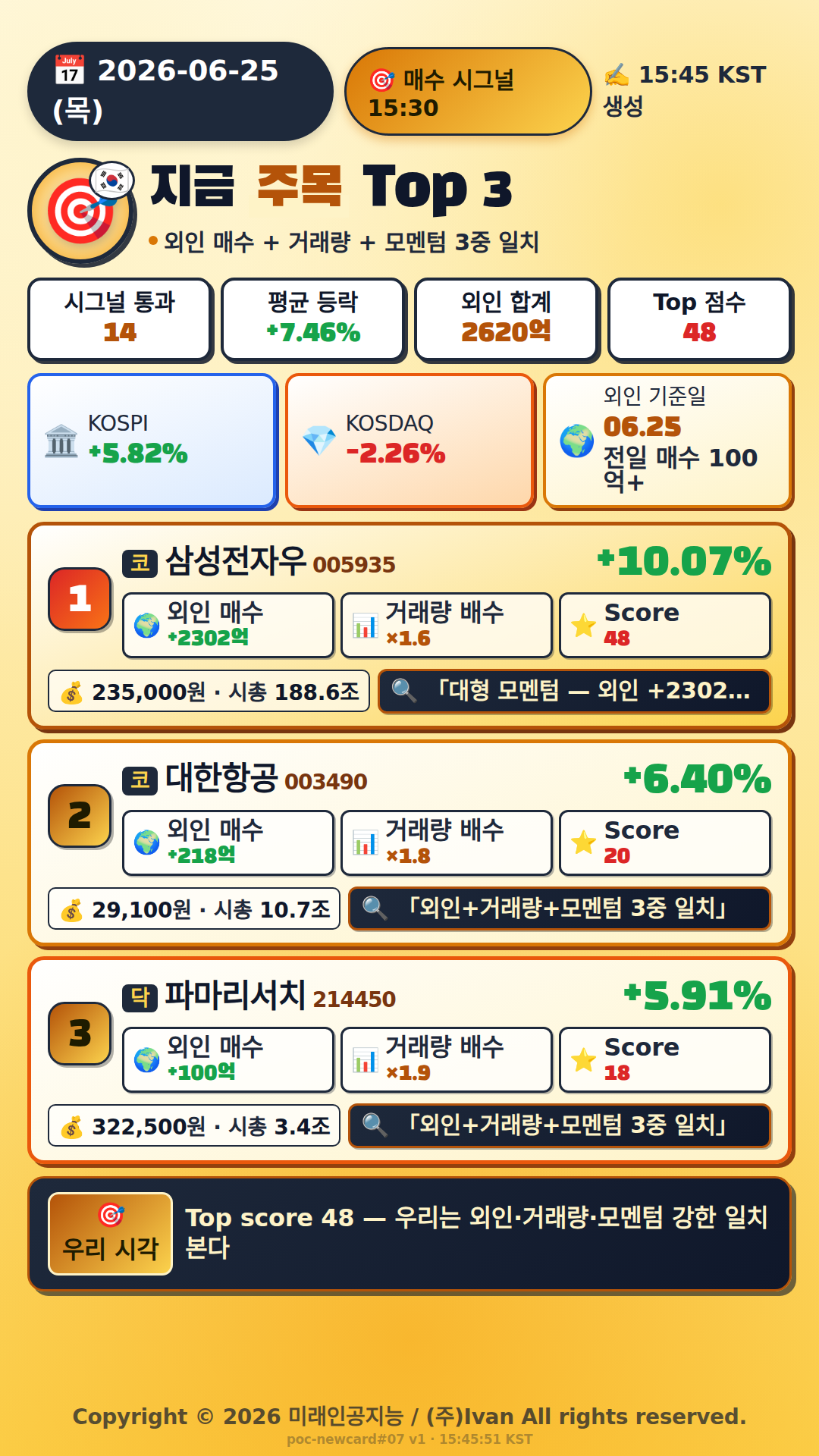 지금 주목해야 하는 종목 Top 3