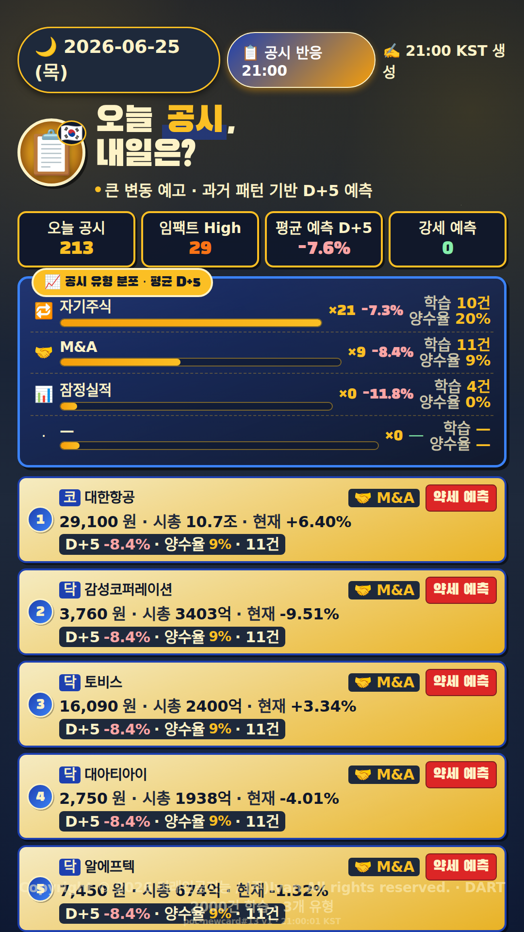 공시 반응 예측