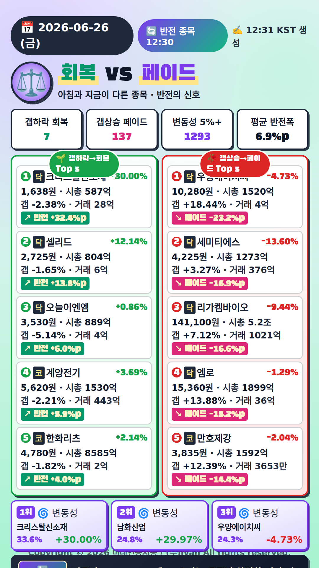 반전 종목