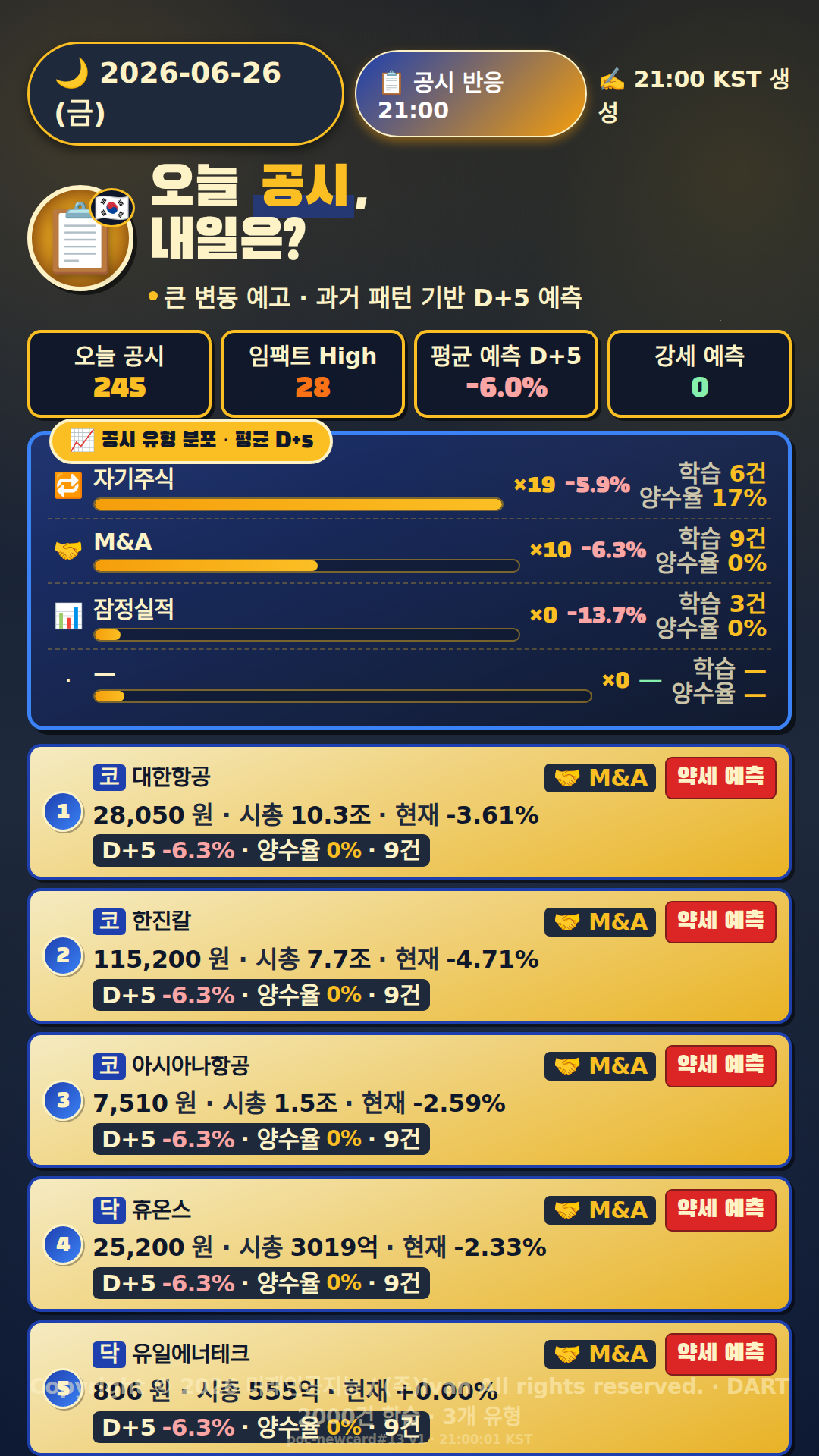공시 반응 예측