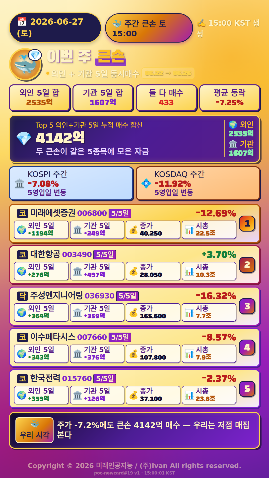 이번 주 큰손 움직임
