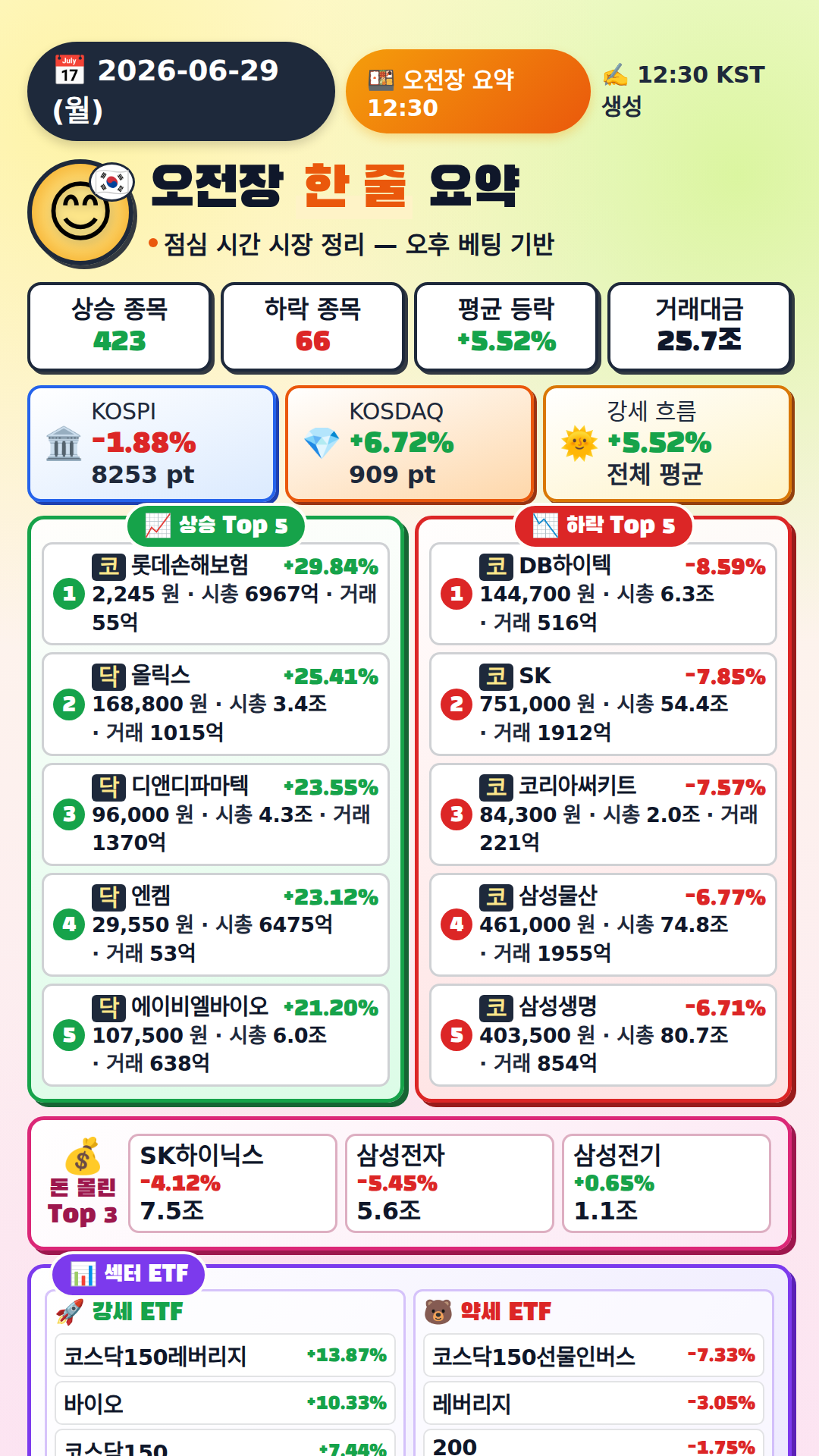 오전장 요약