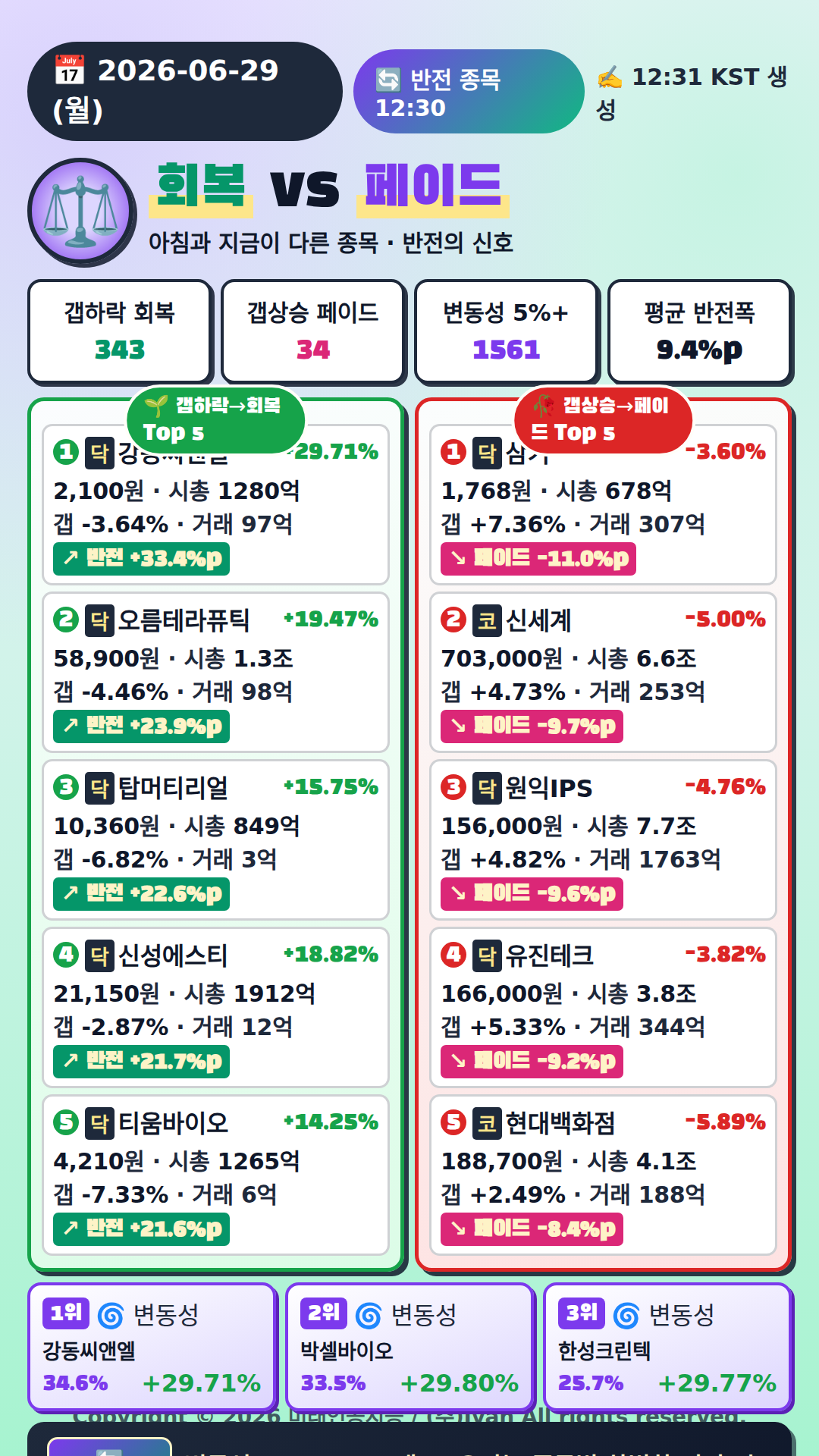 반전 종목