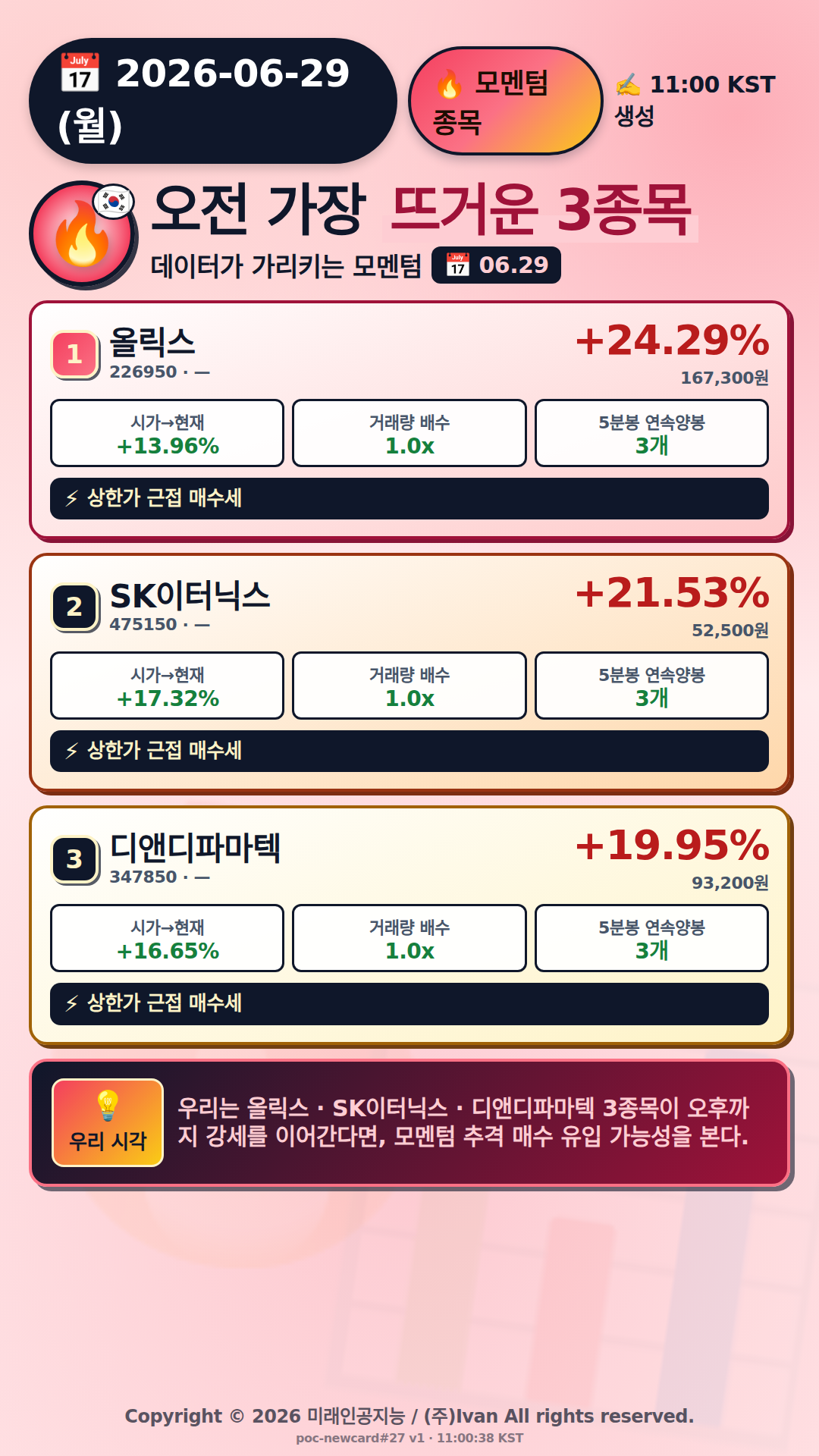 오전 모멘텀 TOP3