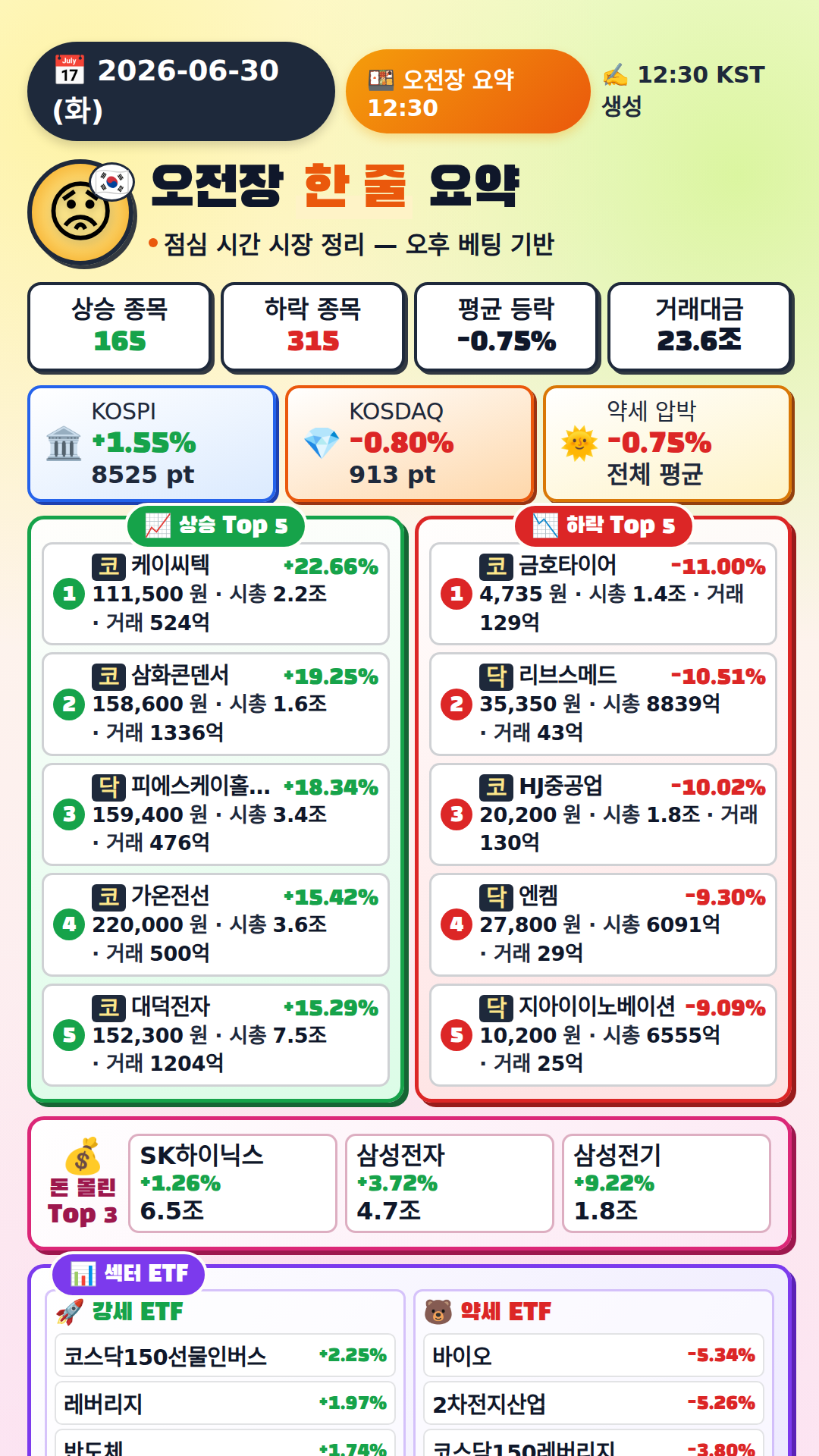 오전장 요약