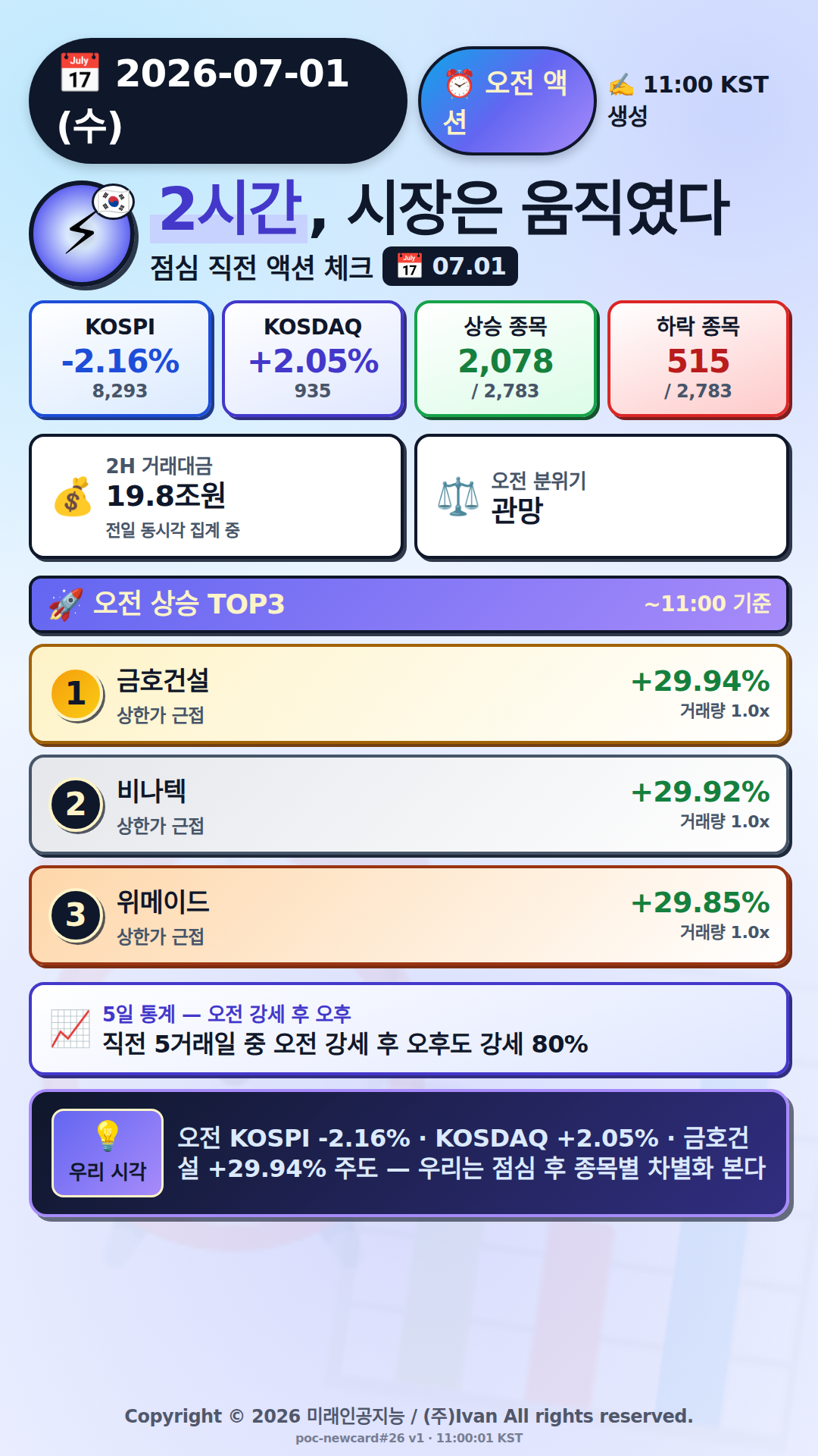 오전 액션 보고서