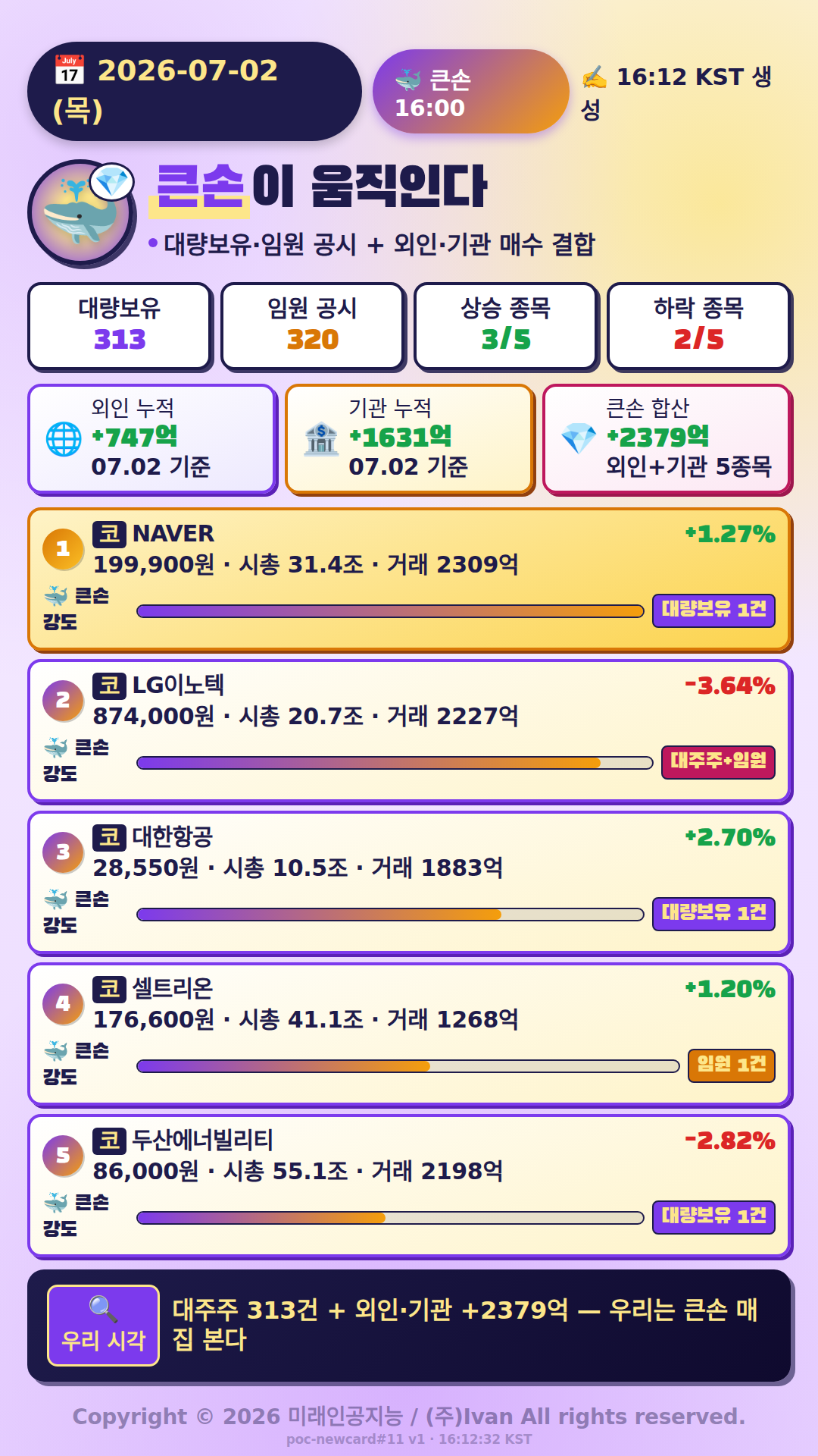 큰손이 움직인다