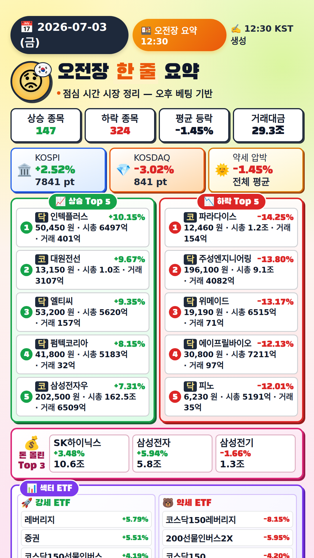 오전장 요약