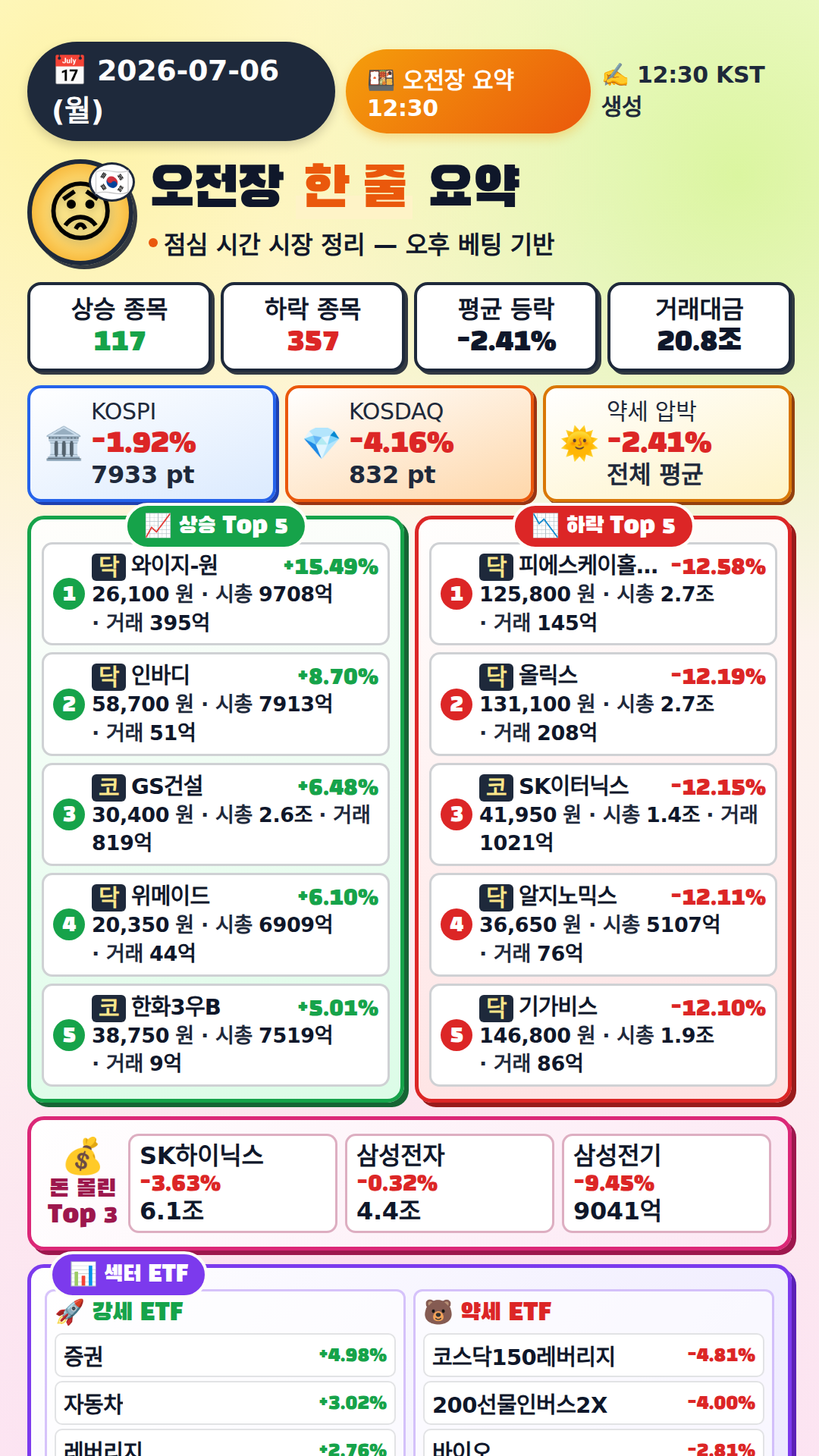 오전장 요약