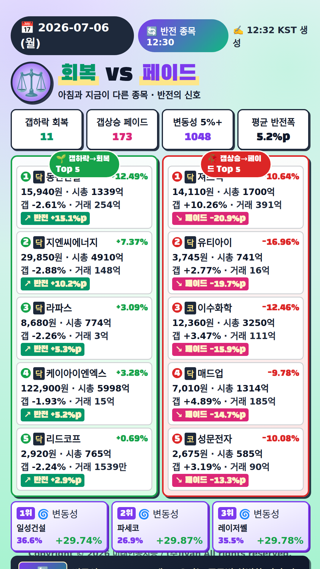 반전 종목