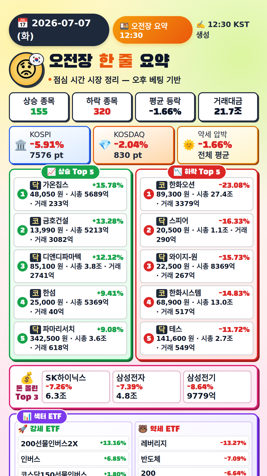 오전장 요약